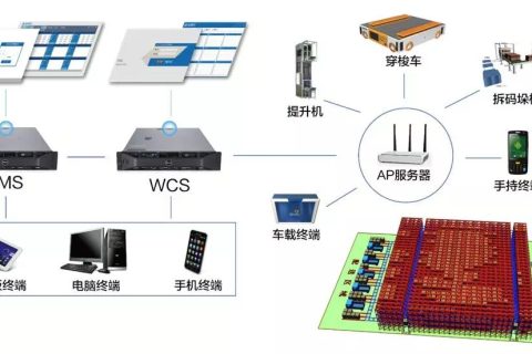 浅谈穿梭式货架系统与托盘四向穿梭式系统