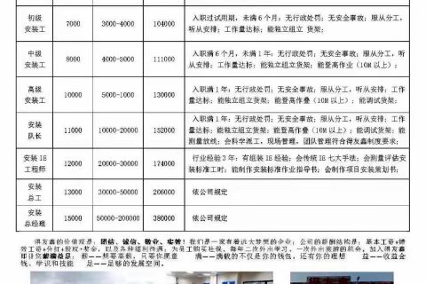 【得友鑫诚聘】2021我们一起奋斗！